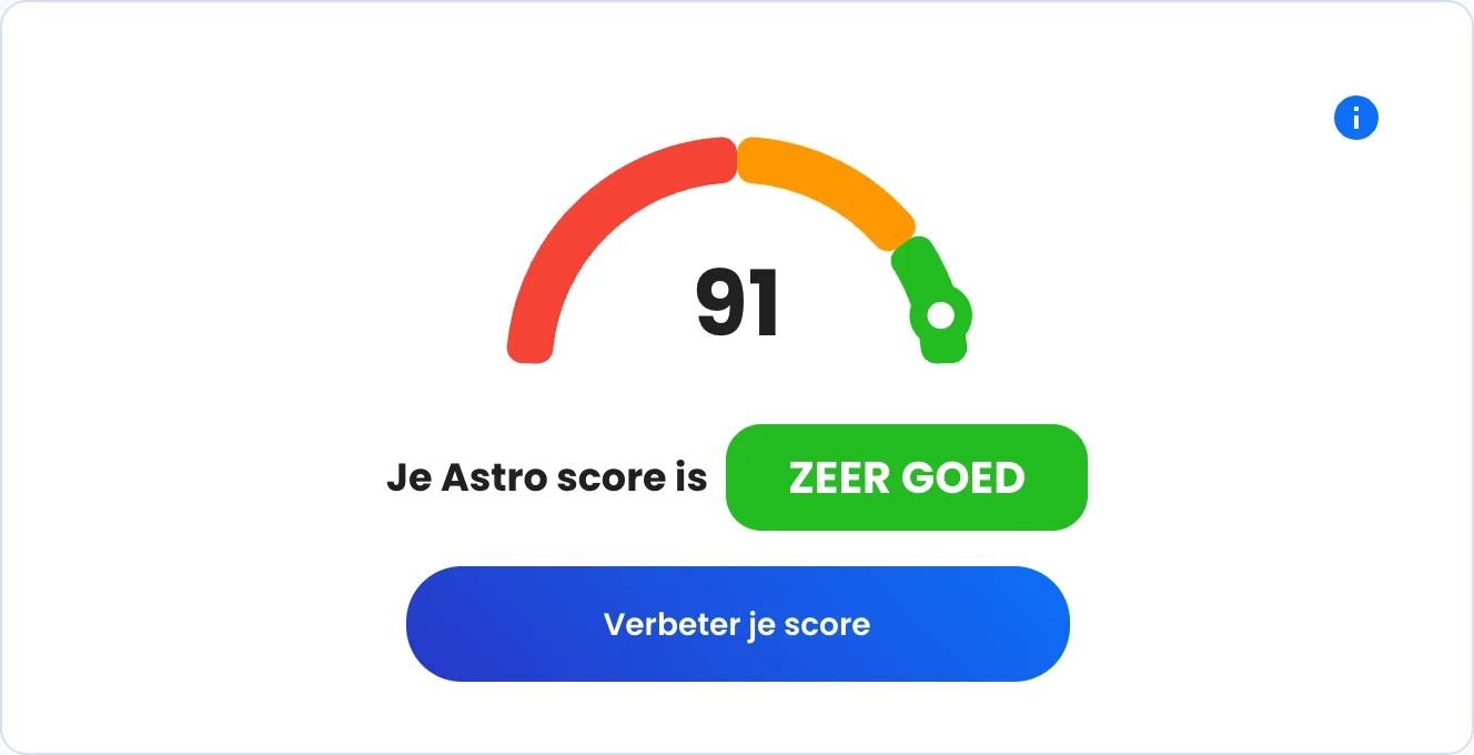 De Astro Score-meter met een cijfer en een kleurlabel