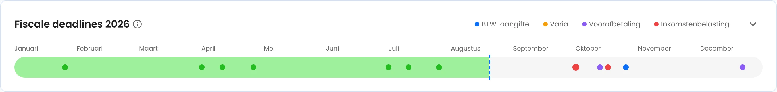 De tijdlijn met fiscale deadlines per maand, met een kleur per soort verplichting
